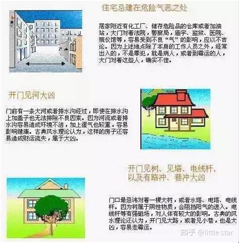 家宅風水|史上最全住宅风水100例图解